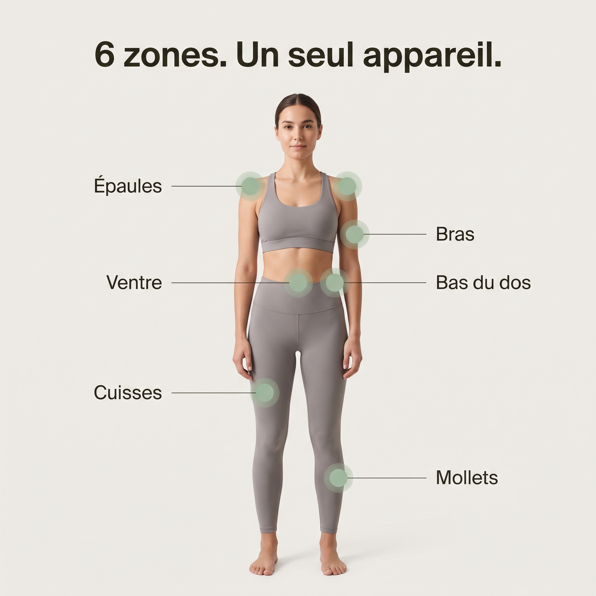 Six zones d'utilisation : épaules, bras, ventre, bas du dos, cuisses et mollets.
