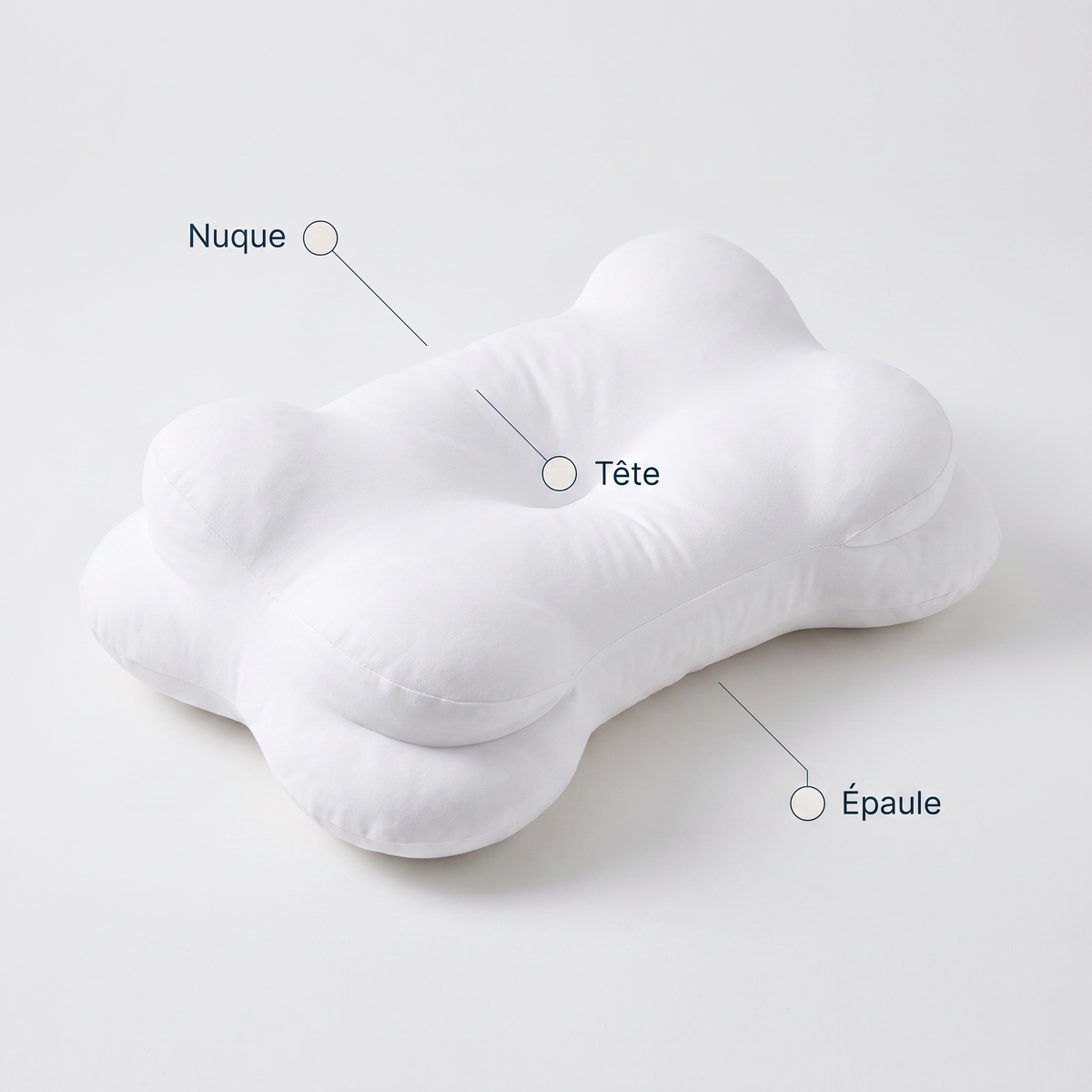 Les trois zones du coussin : nuque, tête, épaule.